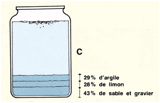 Test de la bouteille