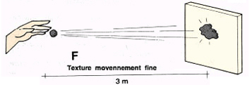 Test du jet horizontal de la balle