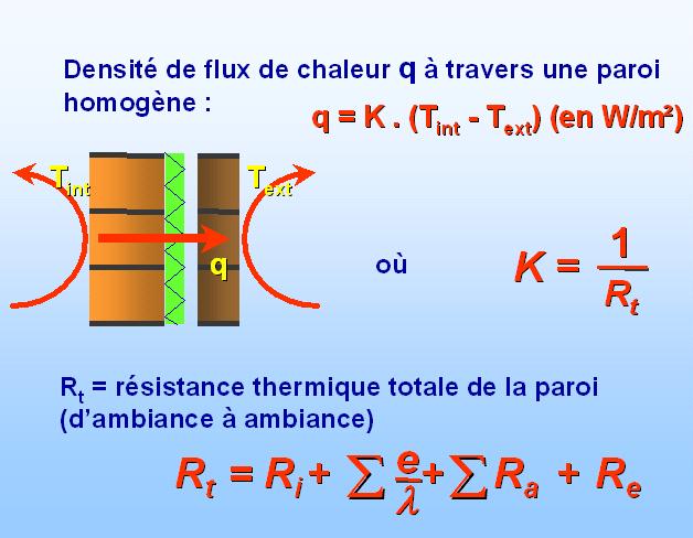 formule resistance thermique