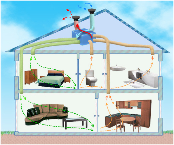 Circuit Air avec VMC double-flux